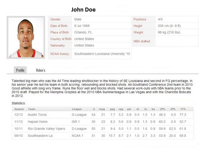 Basketball player profile with stats